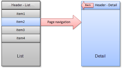 SAPUI5 Mobile Splitt App Mobile
