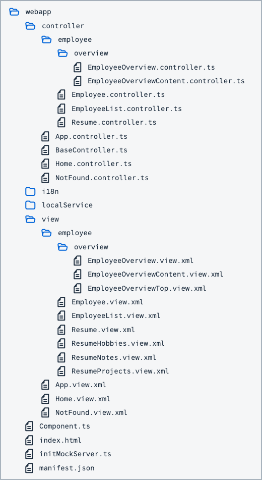 Folder Structure for this Step Folder Structure for this Step